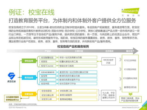 中国教育信息化行业研究报告 上